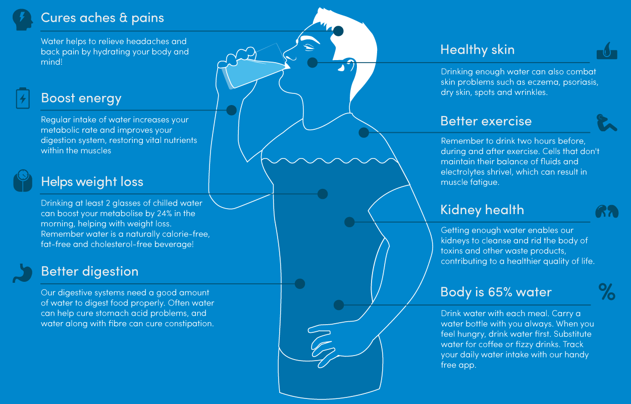 Importance of Hydration