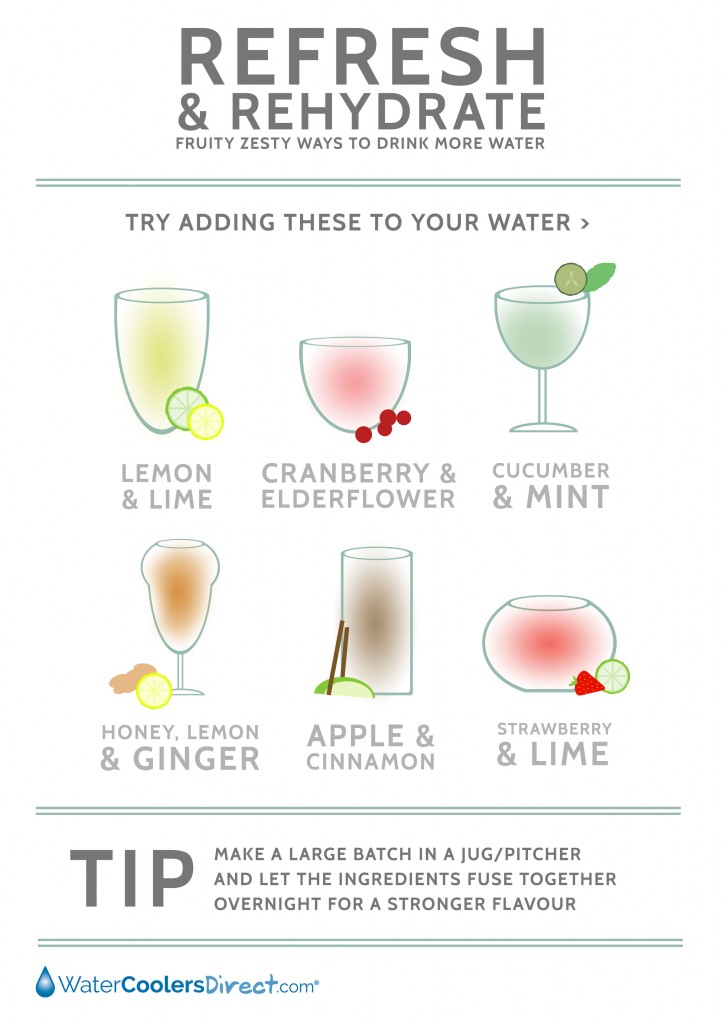 Flavoured Drinking Water