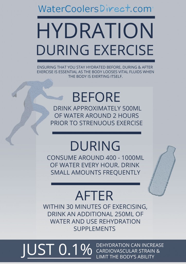 HYDRATION-DURING-EXERCISE-INFOGRAPHICS