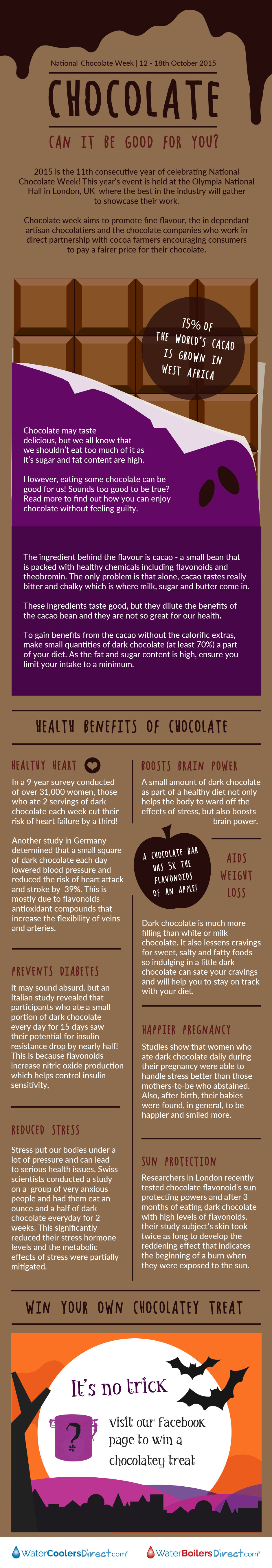 Can chocolate be good for you?