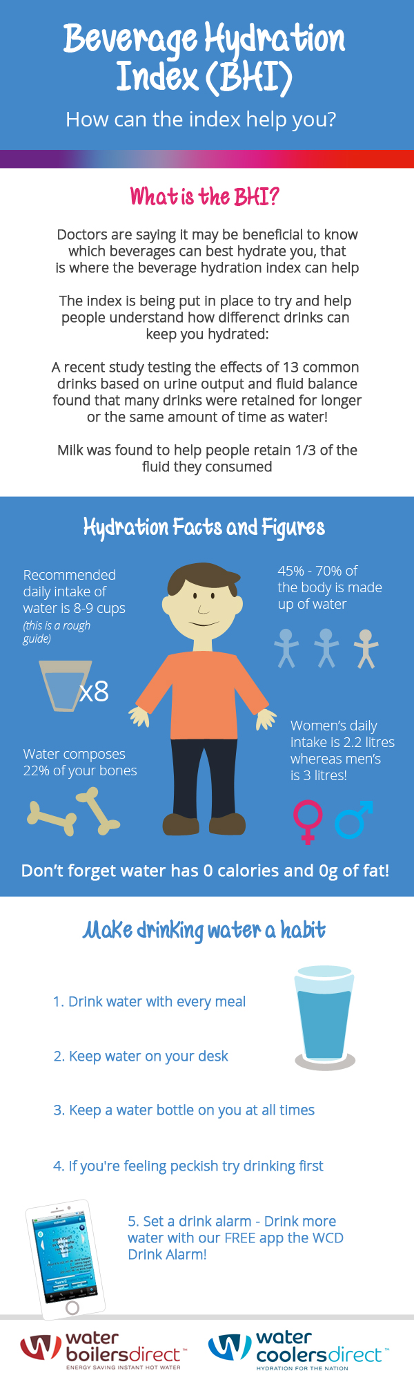 Beverage Hydration Index