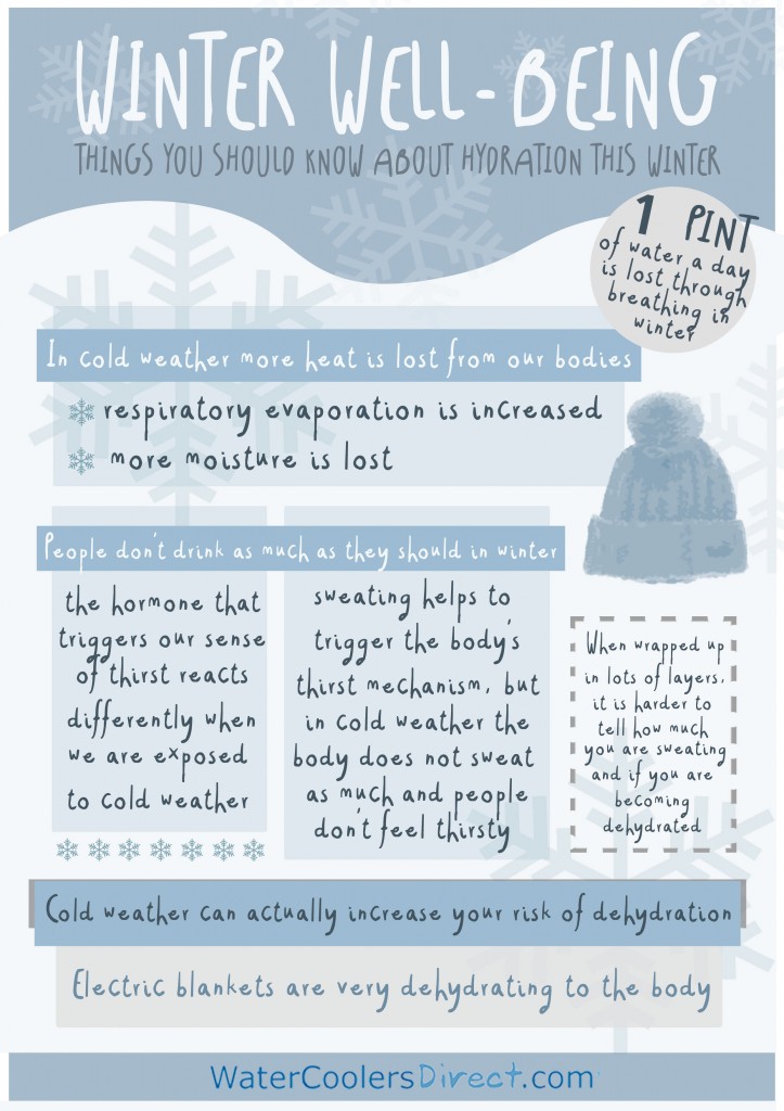 WINTER-INFOGRAPHICS