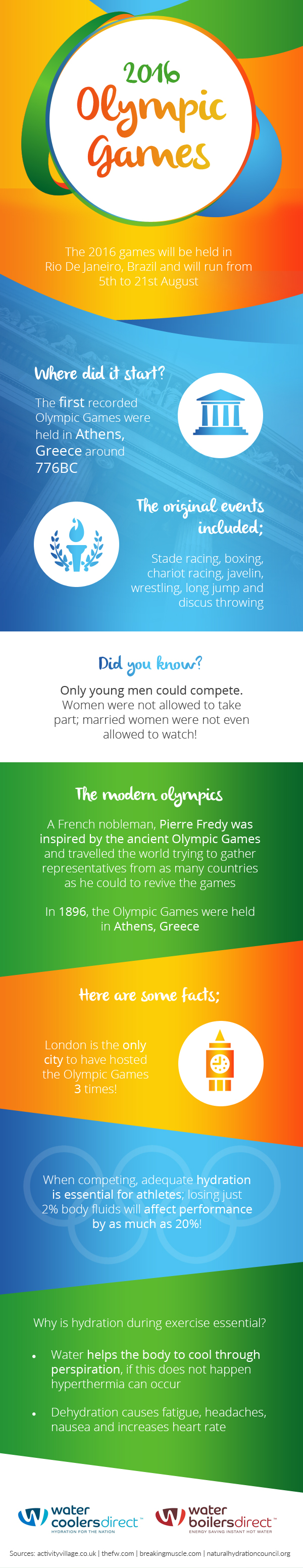 Hydration during 2016 Olympic Games