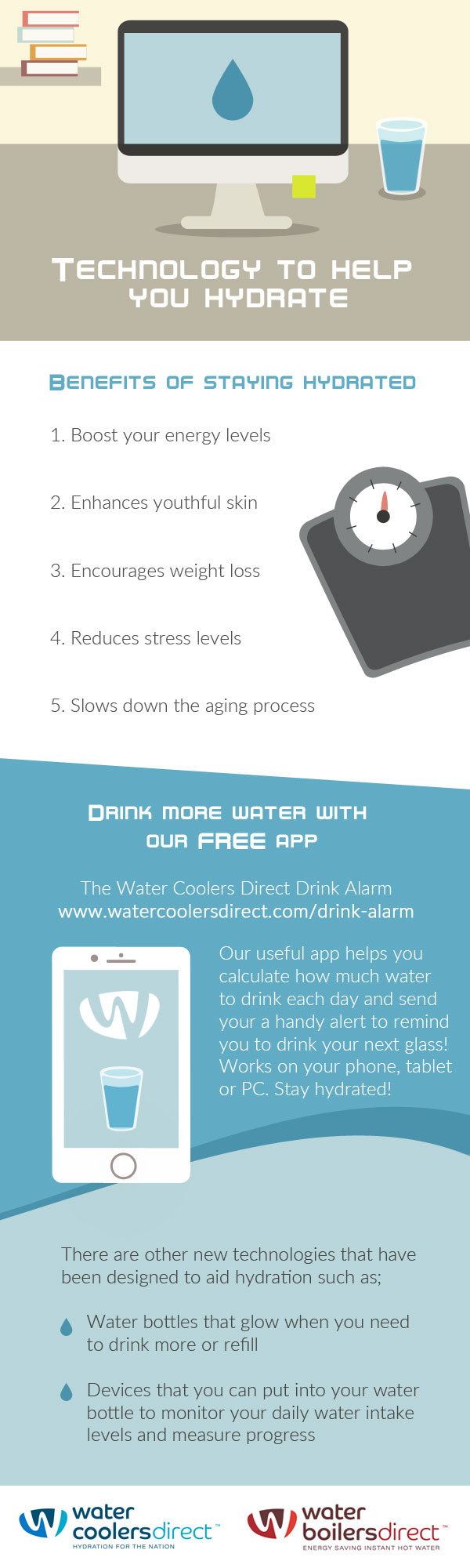 Technology To Help You Hydrate