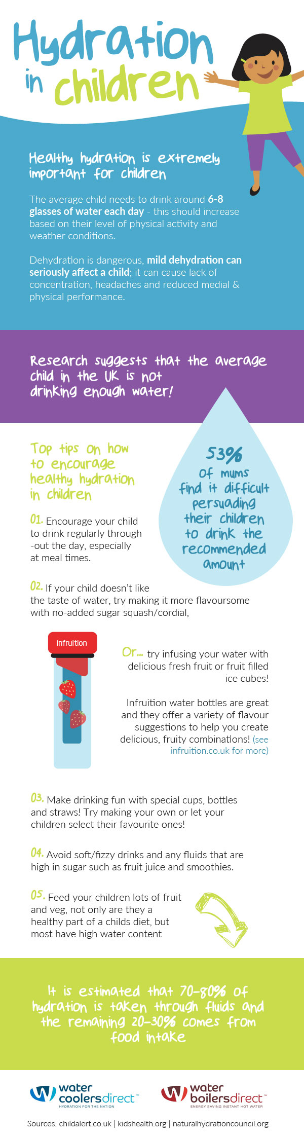 Hydration in children