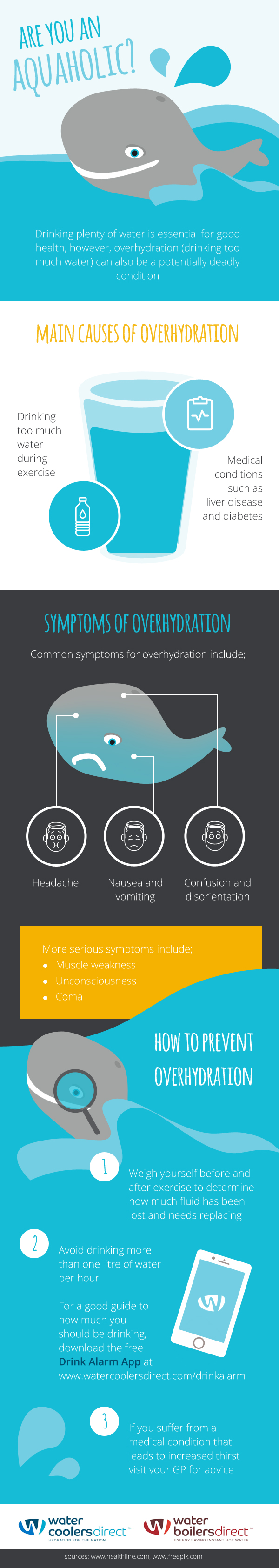 Overhydration Infographic