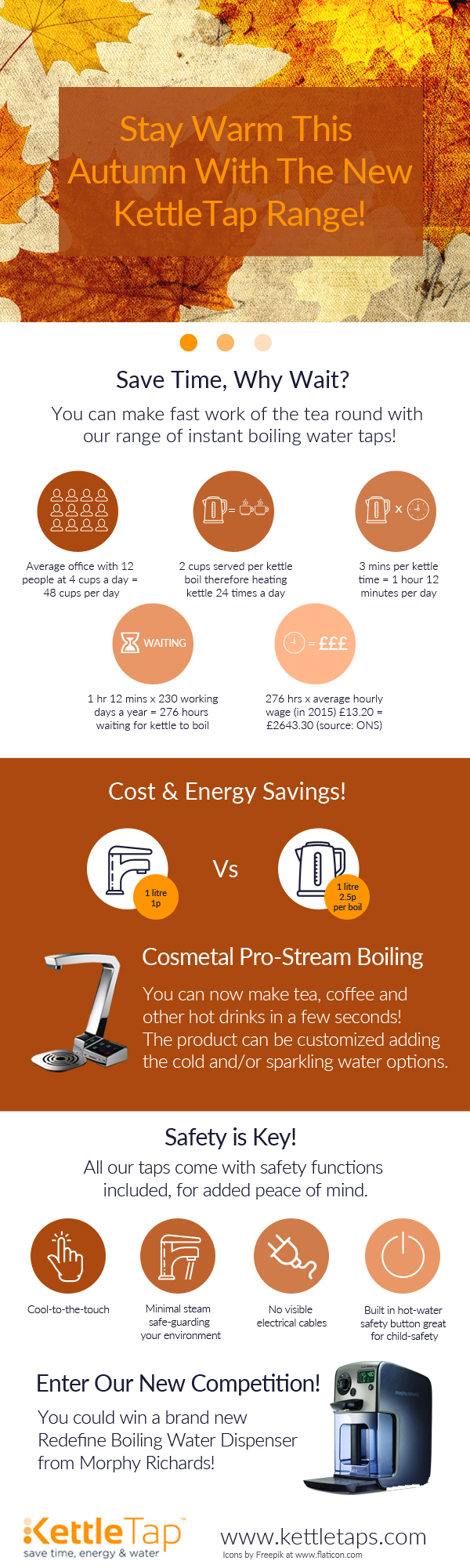 Kitchen Hot Taps Infographic