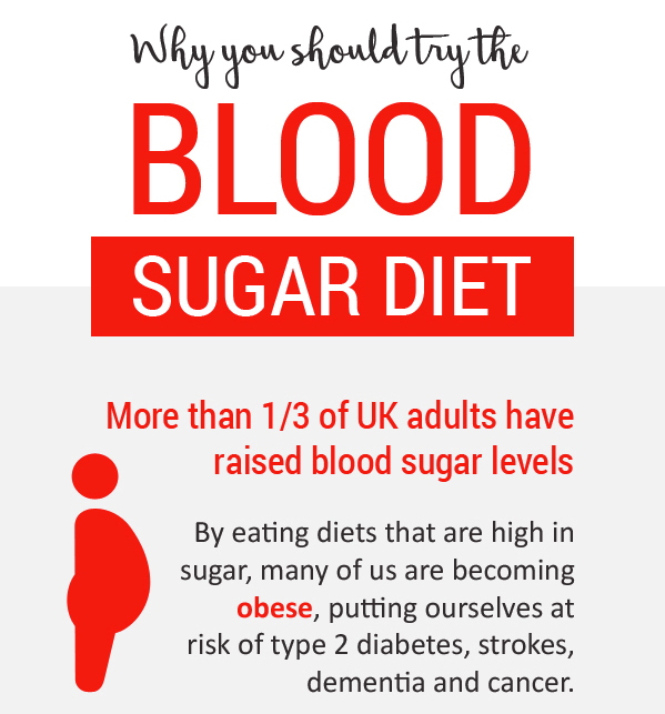 Try the Blood Sugar Diet this February!