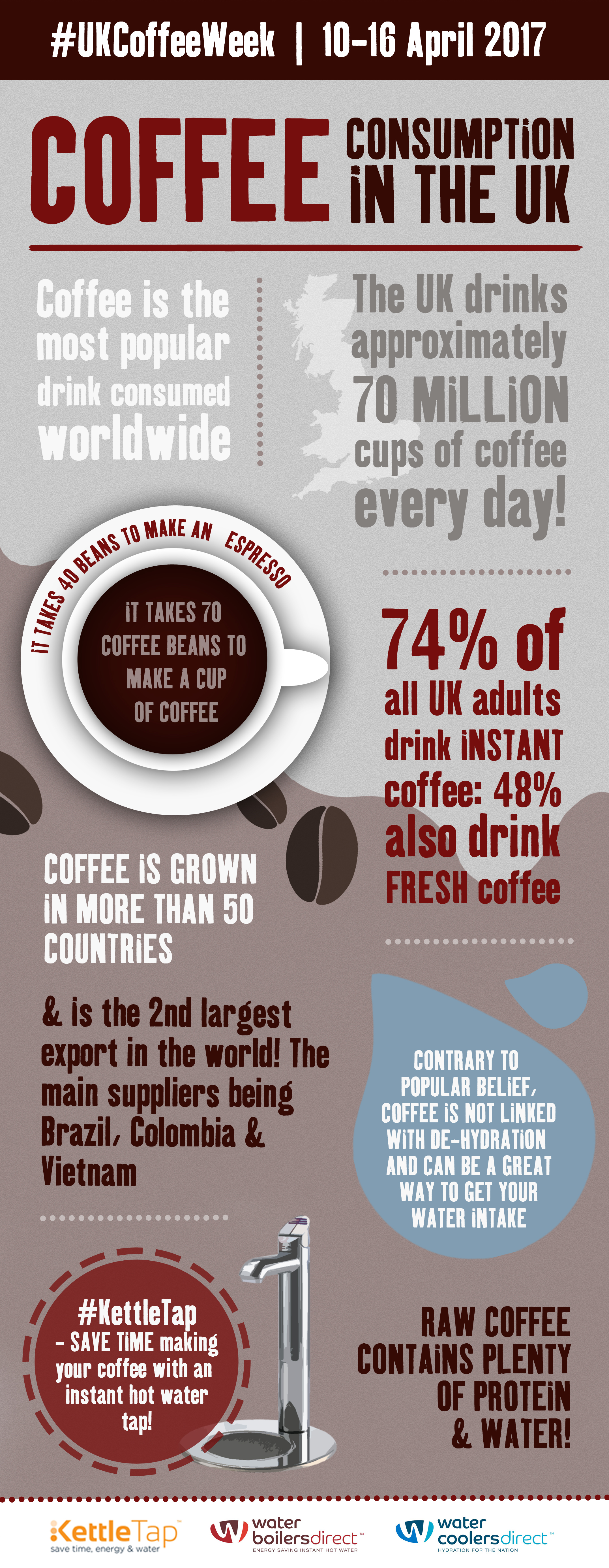 UK Coffee Week