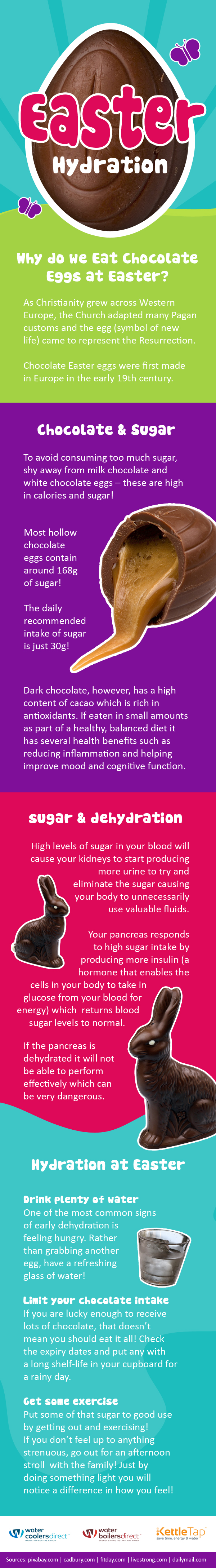 Easter Hydration Tips