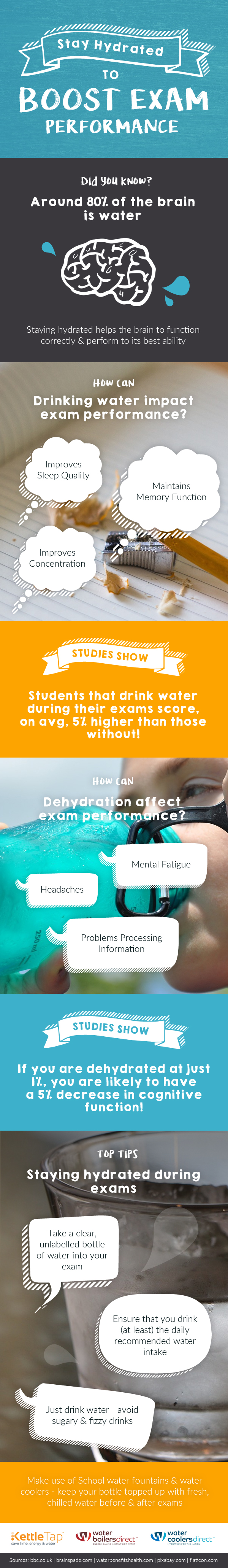 Boost Exam Performance Poster