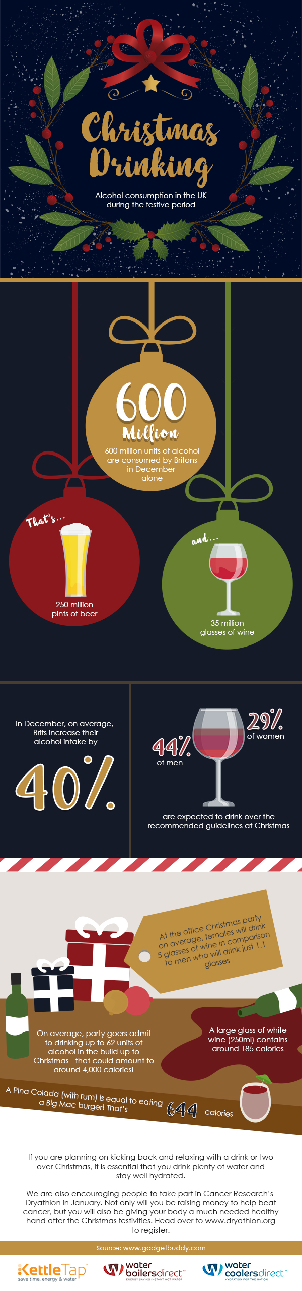 Chrsitmas drinking facts