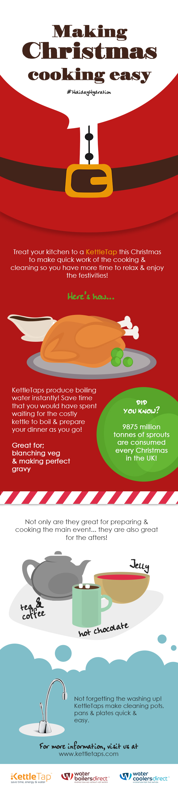 Making Christmas cooking easy