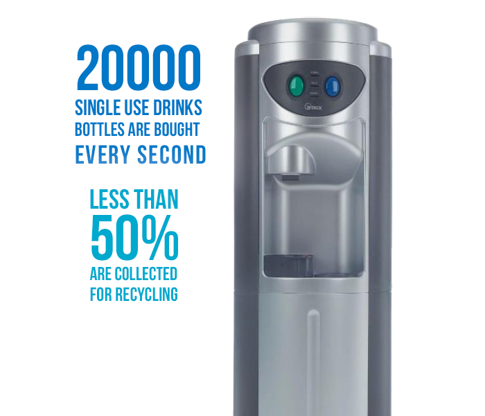 20000 single use drinks bottles are brought ever second