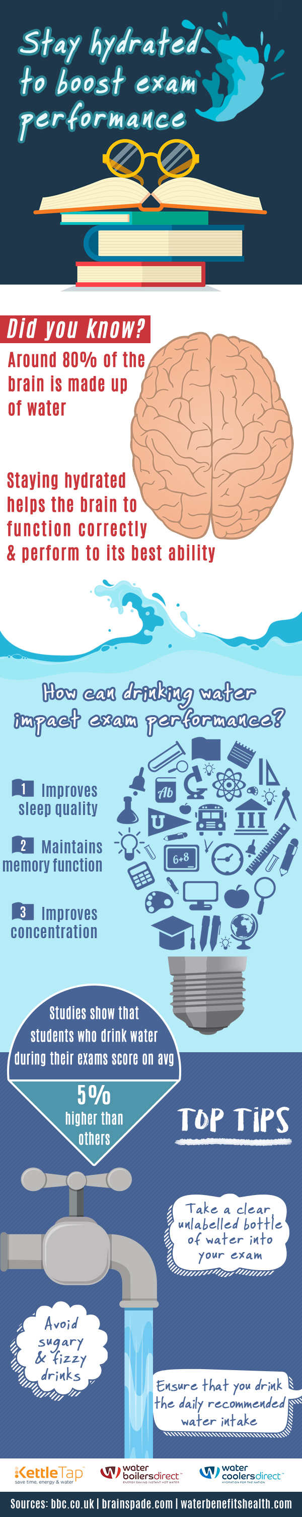 Boost Exam Performance Poster