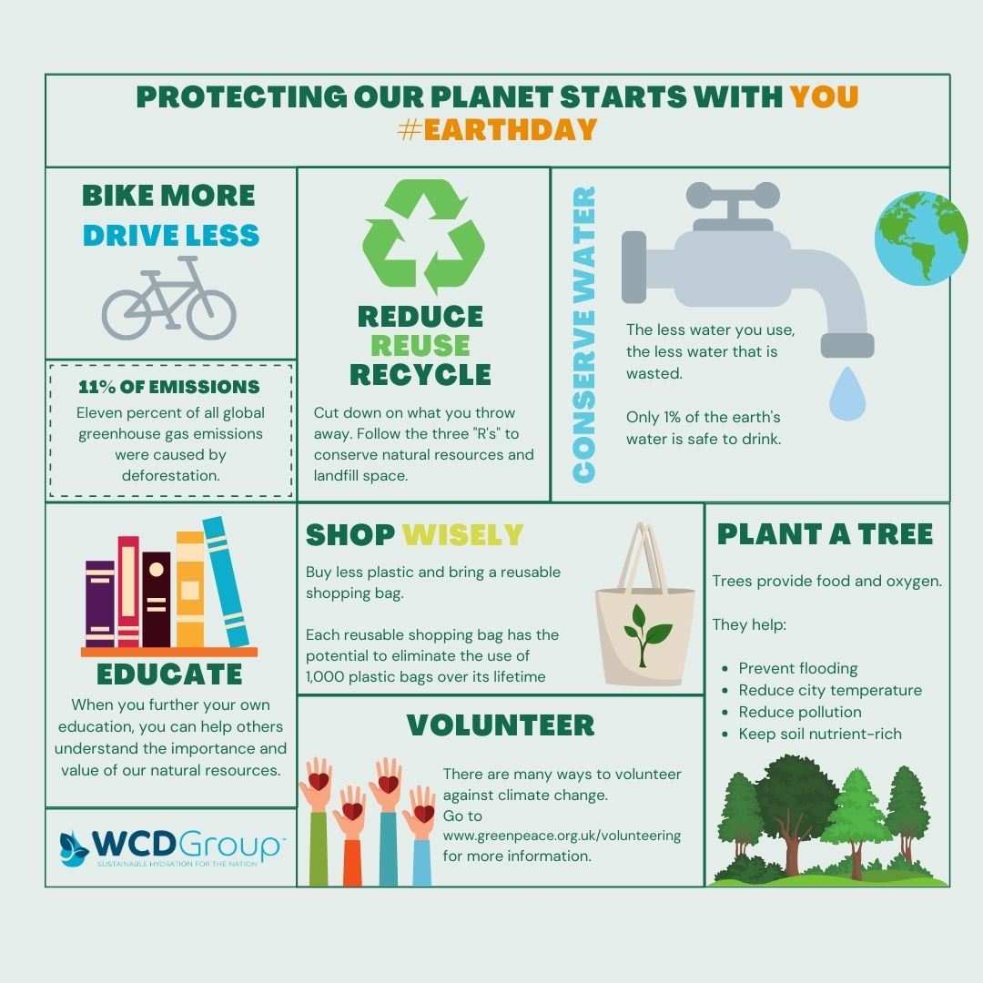 Simple tips to protect the planet on Earth Day